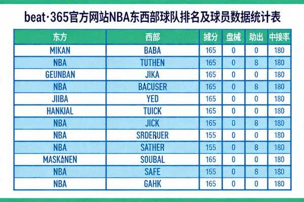 beat·365官方网站NBA东西部球队排名及球员数据统计表