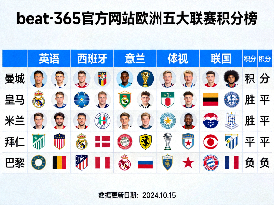 beat·365官方网站欧洲五大联赛积分榜数据可视化图表