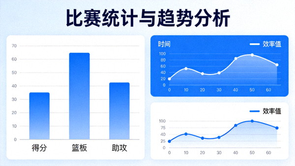 体育数据分析界面上呈现的比赛统计图表与趋势曲线